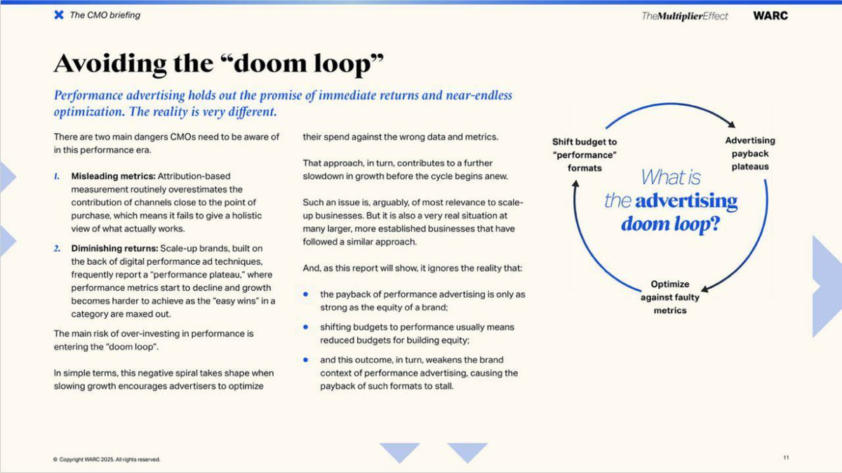 Advertising Doom Loop | Сетка — социальная сеть от hh.ru