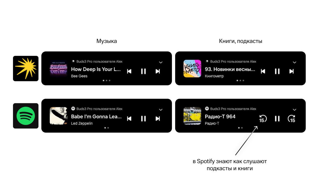 Регулярно слушаю книги и подкасты в 🎧 Spotify — возможно, даже больше, чем музыку | Сетка — социальная сеть от hh.ru