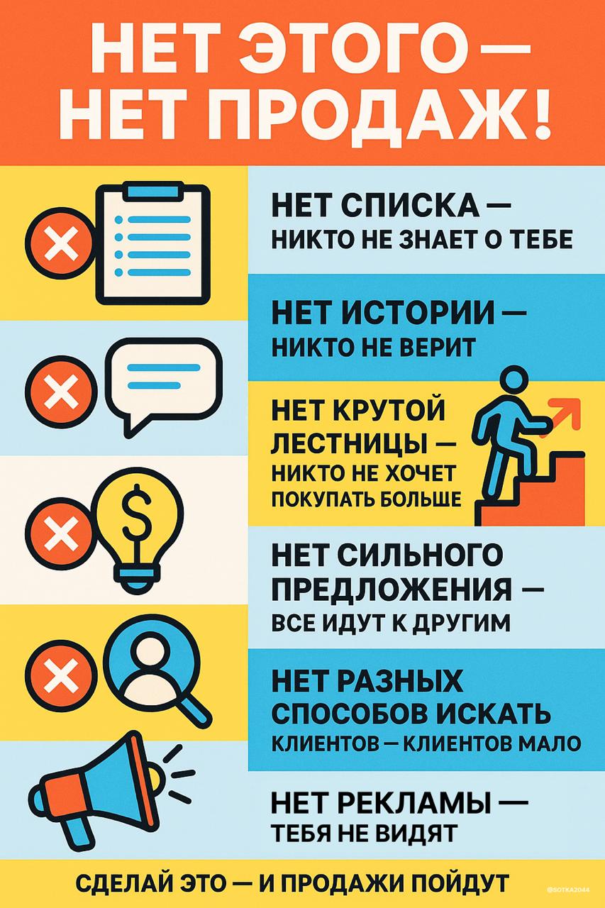 Нет этого — нет продаж!
Хочу получить: 26 вещей, которые нужно делать, чтобы у меня не покупали + предложение масштабировать бизнес через маркетологов и партнеров за % от продаж | Сетка — социальная сеть от hh.ru