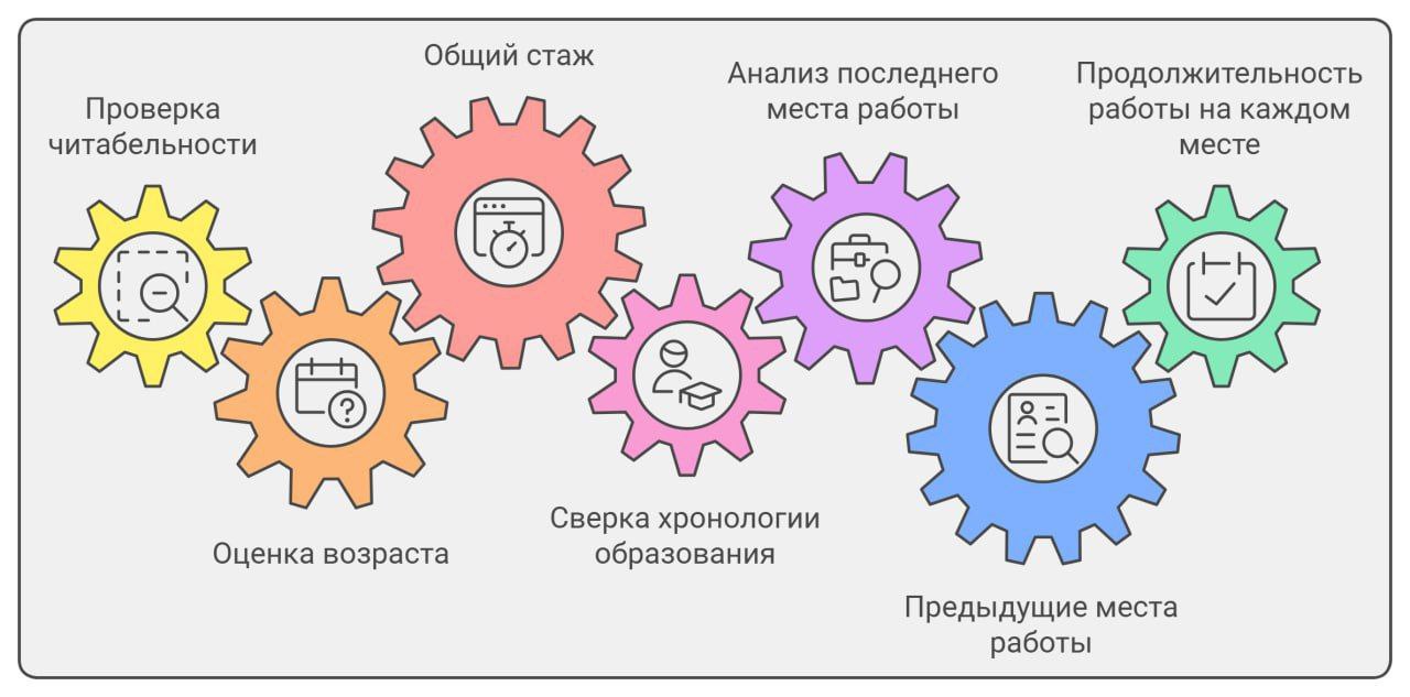 PROразбор резюме
В обязанности лида входит отсмотр резюме кандидатов и принятие решения о приглашении его на скрининг (PRO обязанности лида будет отдельный пост) | Сетка — социальная сеть от hh.ru