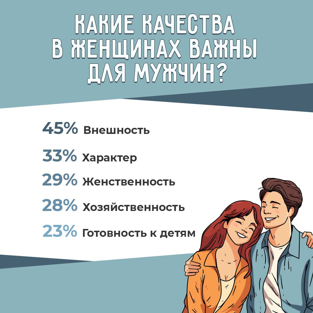 Какими качествами нужно обладать, чтобы произвести впечатление? 🤔
Социологическое агентство «Вебер» выяснило мнение мужчин по этому вопросу | Сетка — социальная сеть от hh.ru