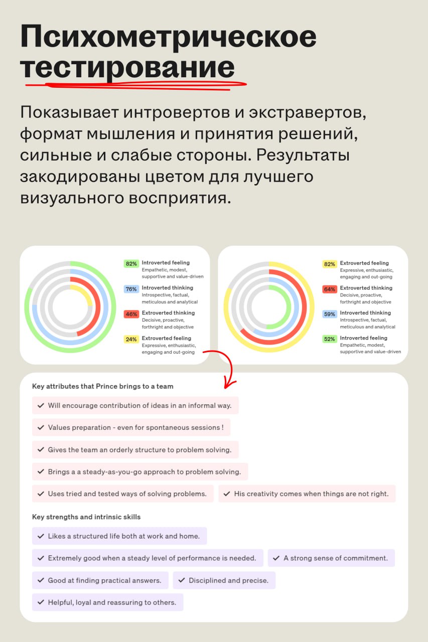 Vizzy заменяет резюме динамичными цифровыми профилями
🌟 Что такое Vizzy
Британская компания создает интерактивные профили Vizzy | Сетка — социальная сеть от hh.ru