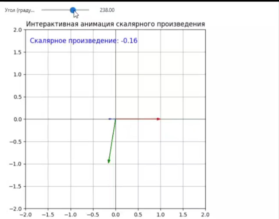 Сегодня я продолжил Линал
Вспомнил все операции над векторами - что такое равенство векторов, как их складывать, умножать на скаляр, что такое скалярное произведение, какие есть виды  норм векторов | Сетка — социальная сеть от hh.ru