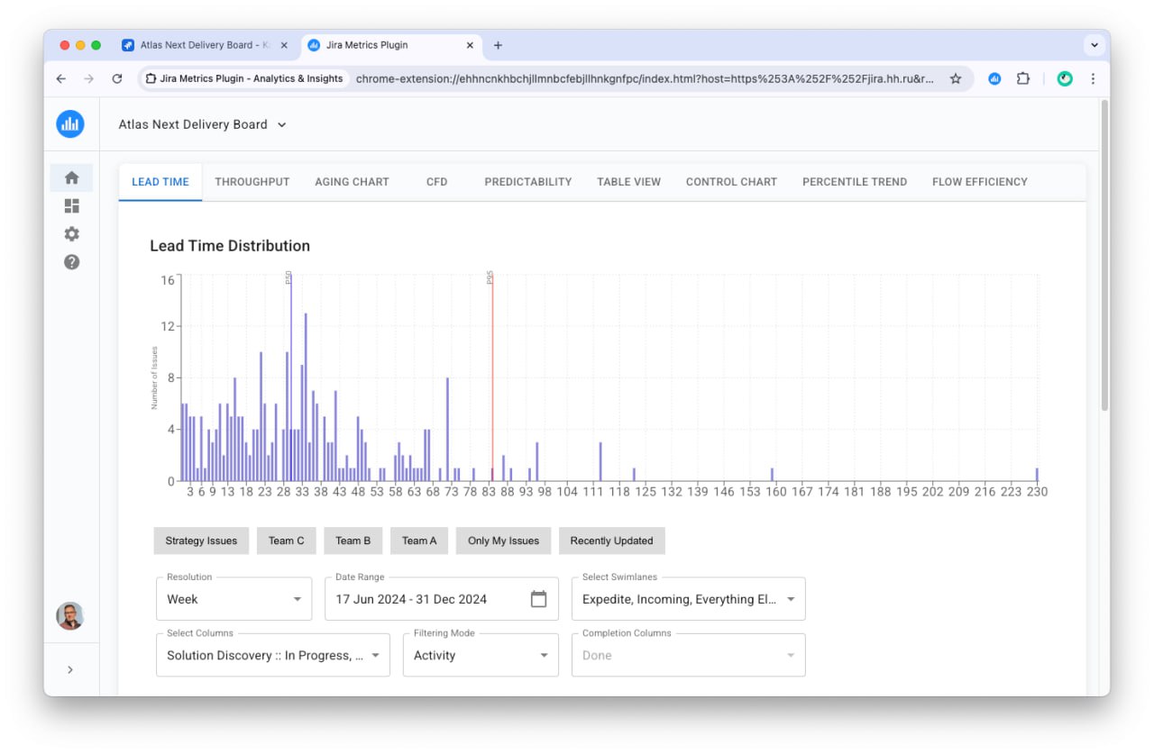 🔧 Инструмент недели: Jira Metrics Plugin - Analytics & Insights
Если вы работаете с Jira и хотите глубже понимать, как движутся задачи в команде, это расширение может стать отличным помощником | Сетка — социальная сеть от hh.ru