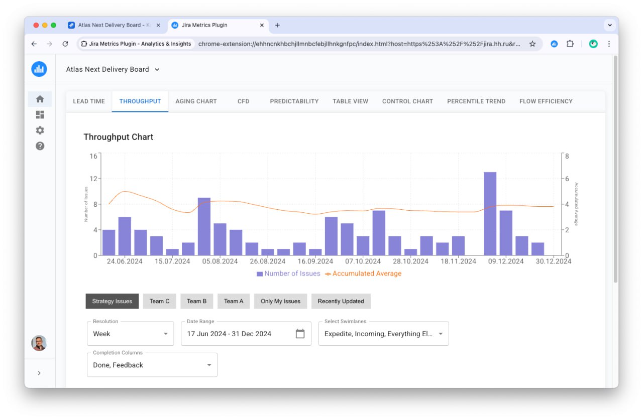 🔧 Инструмент недели: Jira Metrics Plugin - Analytics & Insights
Если вы работаете с Jira и хотите глубже понимать, как движутся задачи в команде, это расширение может стать отличным помощником | Сетка — социальная сеть от hh.ru