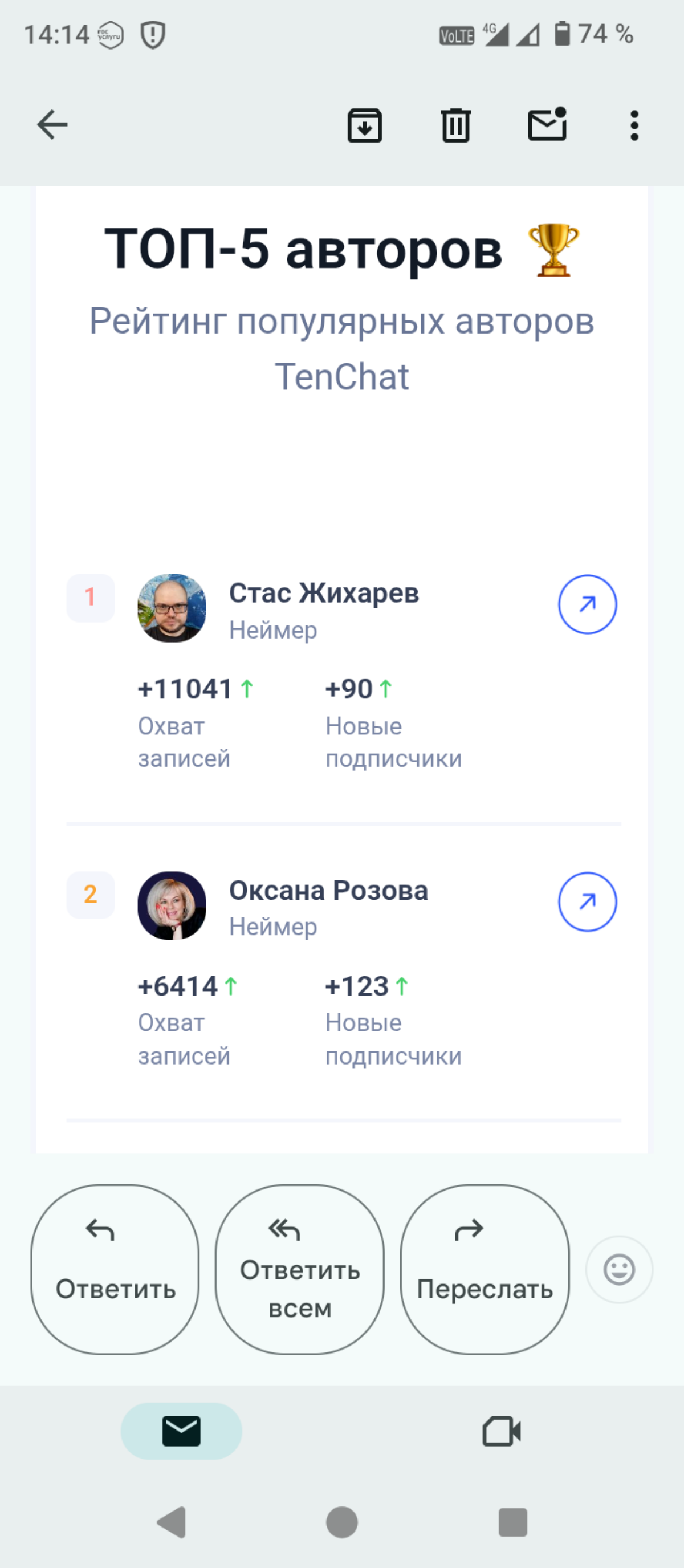 Как я стал номер 1 среди неймеров, по версии Тенчат | Сетка — социальная сеть от hh.ru