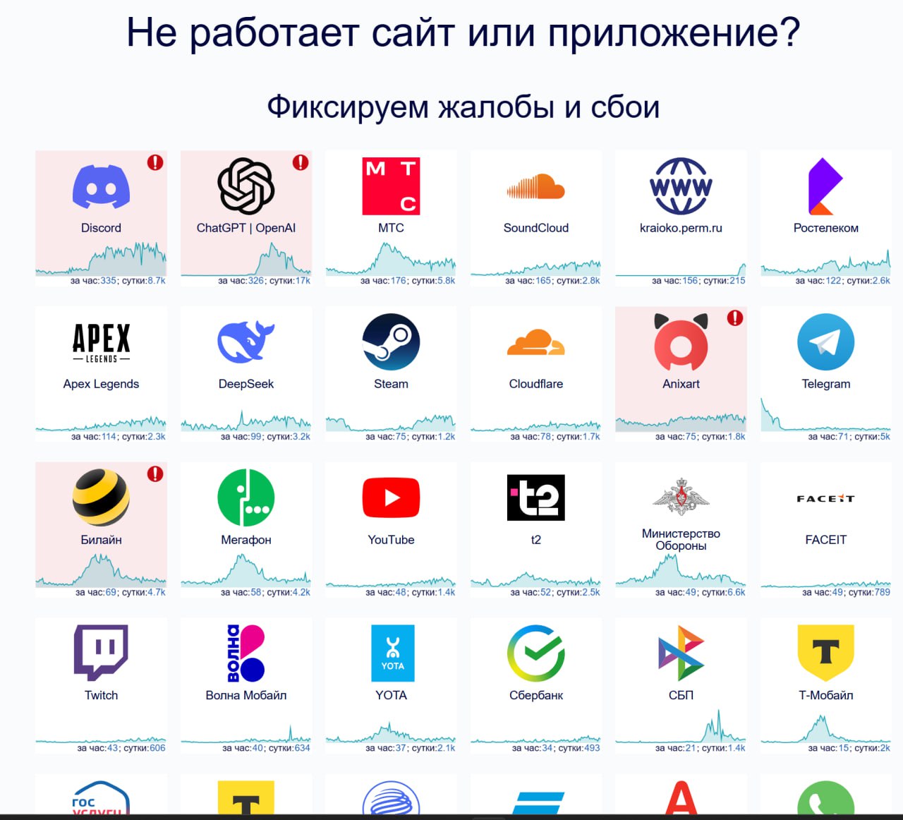 Сбоит Интернет | Сетка — социальная сеть от hh.ru