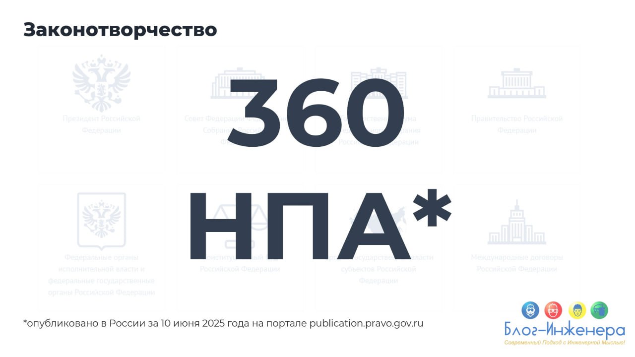 А что сегодня сделал ты 🫵)
Блог—Инженера с утра и навсегда ❤️
✴️ СУОТ 🔐 Услуги | Сетка — социальная сеть от hh.ru