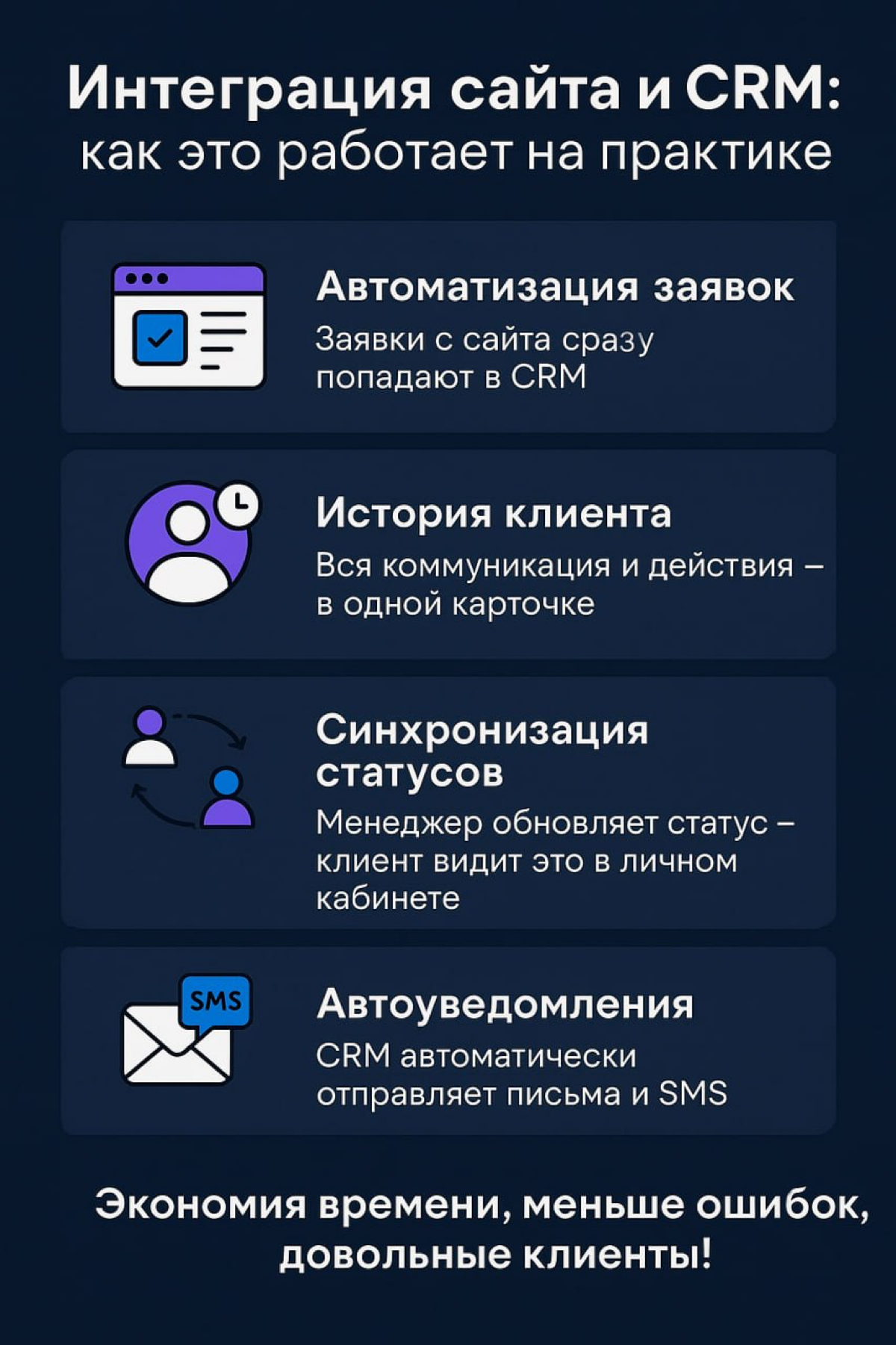 Примеры интеграции сайта и CRM на практике | Сетка — социальная сеть от hh.ru