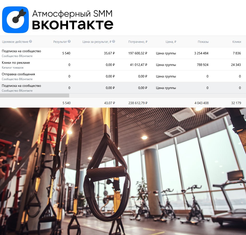 💙 Кейс: 5 540 подписчиков для блога фитнес-тренера ВК
Ко мне обратился фитнес-тренер, который вел живой, сильный блог ВК: с видео-тренировками, разборами ошибок, питанием, мотивацией, отзывами ученико... | Сетка — социальная сеть от hh.ru
