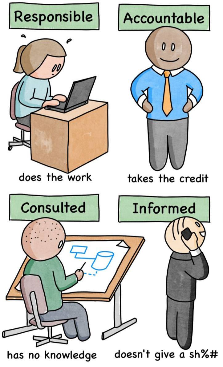 Я плохой БА 2Ранее уже был пост о том, что как БА - я довольно слаб. Продолжаю делать небольшие шаги для развития в этом направлении | Сетка — социальная сеть от hh.ru