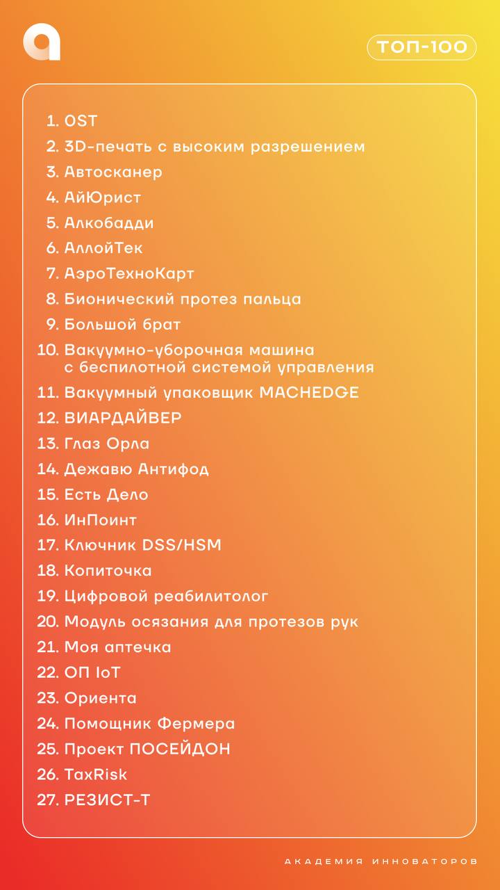 С Днём ТОП-100 шестого потока Академии инноваторов!
⚡️Это было сложно – почти невозможно, но мы готовы объявить тех самых счастливчиков! Скорее ищи себя в списке сильнейших инноваторов Москвы👆
🔝Нашёл ... | Сетка — социальная сеть от hh.ru