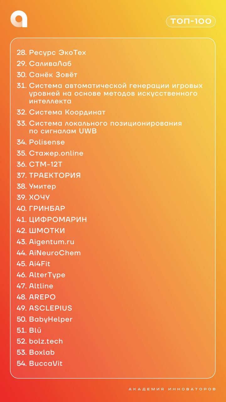 С Днём ТОП-100 шестого потока Академии инноваторов!
⚡️Это было сложно – почти невозможно, но мы готовы объявить тех самых счастливчиков! Скорее ищи себя в списке сильнейших инноваторов Москвы👆
🔝Нашёл ... | Сетка — социальная сеть от hh.ru