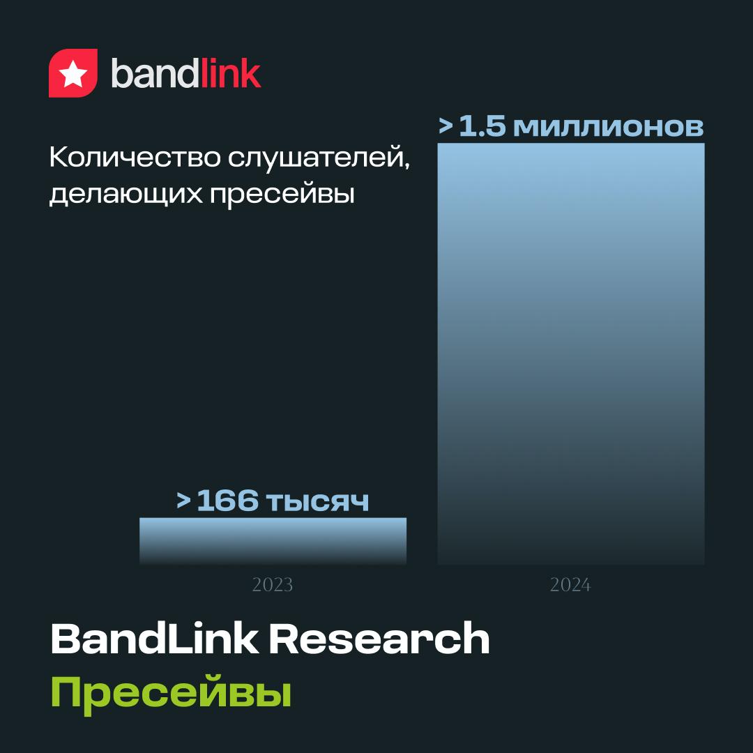 Насколько эффективны пресейвы? Разбираемся в новом исследовании BandLink Research
Продолжаем изучать музыкальную индустрию, определяя и раскрывая факторы, которые способствуют росту популярности и дох... | Сетка — социальная сеть от hh.ru