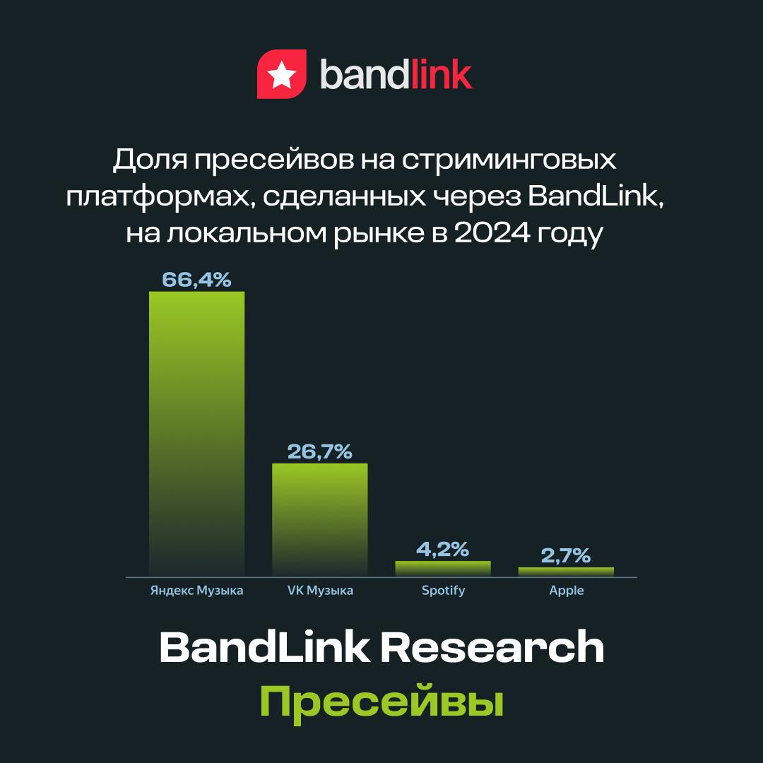 Насколько эффективны пресейвы? Разбираемся в новом исследовании BandLink Research
Продолжаем изучать музыкальную индустрию, определяя и раскрывая факторы, которые способствуют росту популярности и дох... | Сетка — социальная сеть от hh.ru