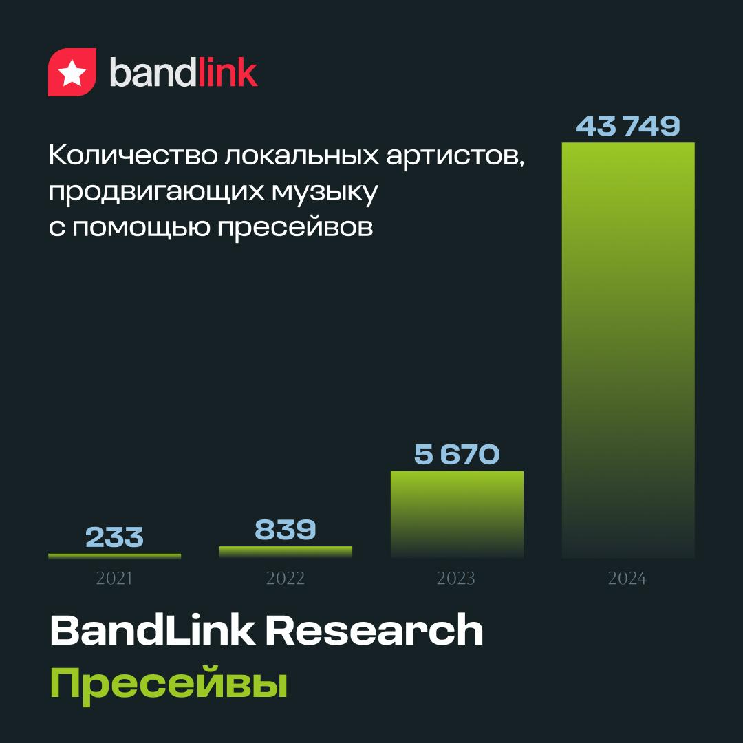 Насколько эффективны пресейвы? Разбираемся в новом исследовании BandLink Research
Продолжаем изучать музыкальную индустрию, определяя и раскрывая факторы, которые способствуют росту популярности и дох... | Сетка — социальная сеть от hh.ru