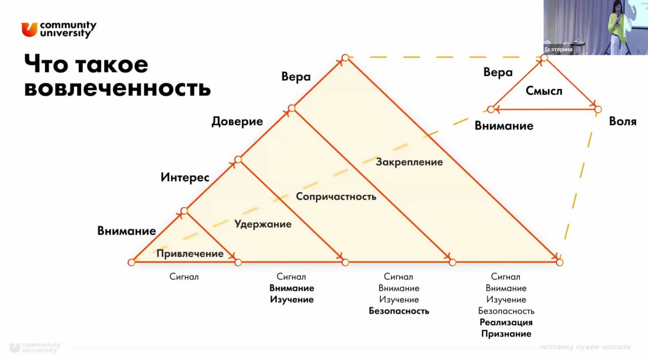 📎 Методология вовлечённости: как привлечь и удержать?
Эта моя лекция из Акселератора — про то, как устроена вовлечённость в сообществах и командах и почему она всегда развивается поэтапно:
внимание 👉 ... | Сетка — социальная сеть от hh.ru