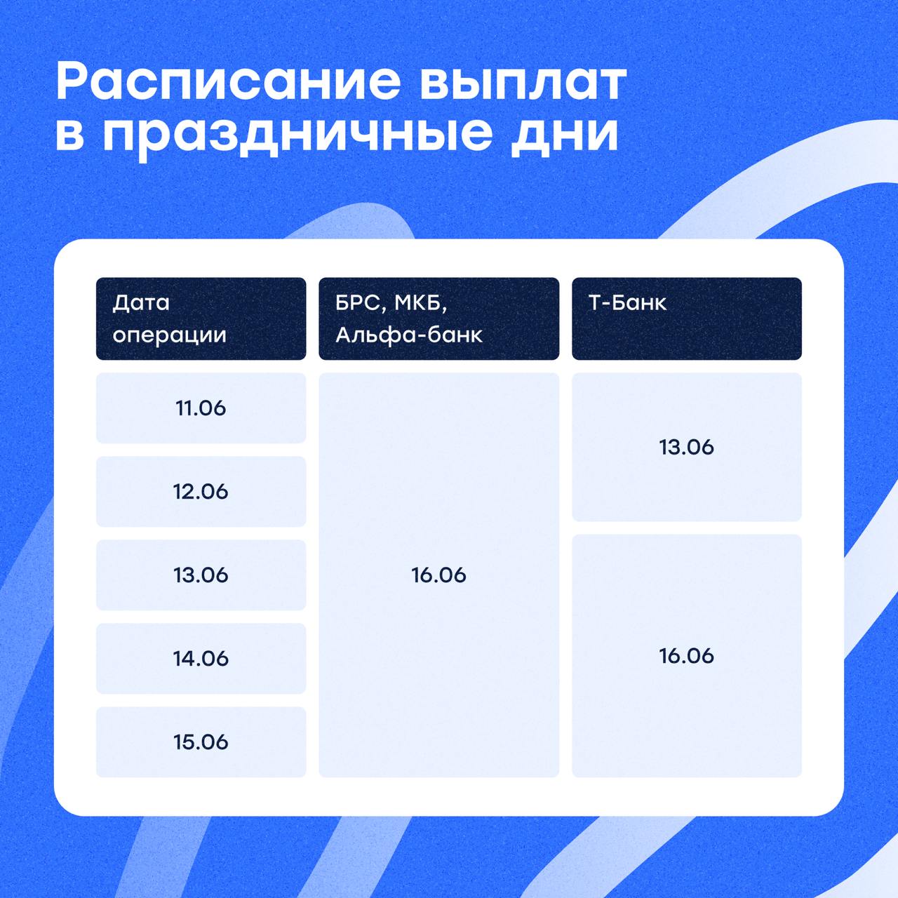 💨 График работы Cloud ко Дню России
12 июня — праздник, а значит кто-то поедет на море, кто-то — в парк, а кто-то… продолжит принимать платежи (и правильно сделает!)
Рассказываем, как работает Cloud в... | Сетка — социальная сеть от hh.ru
