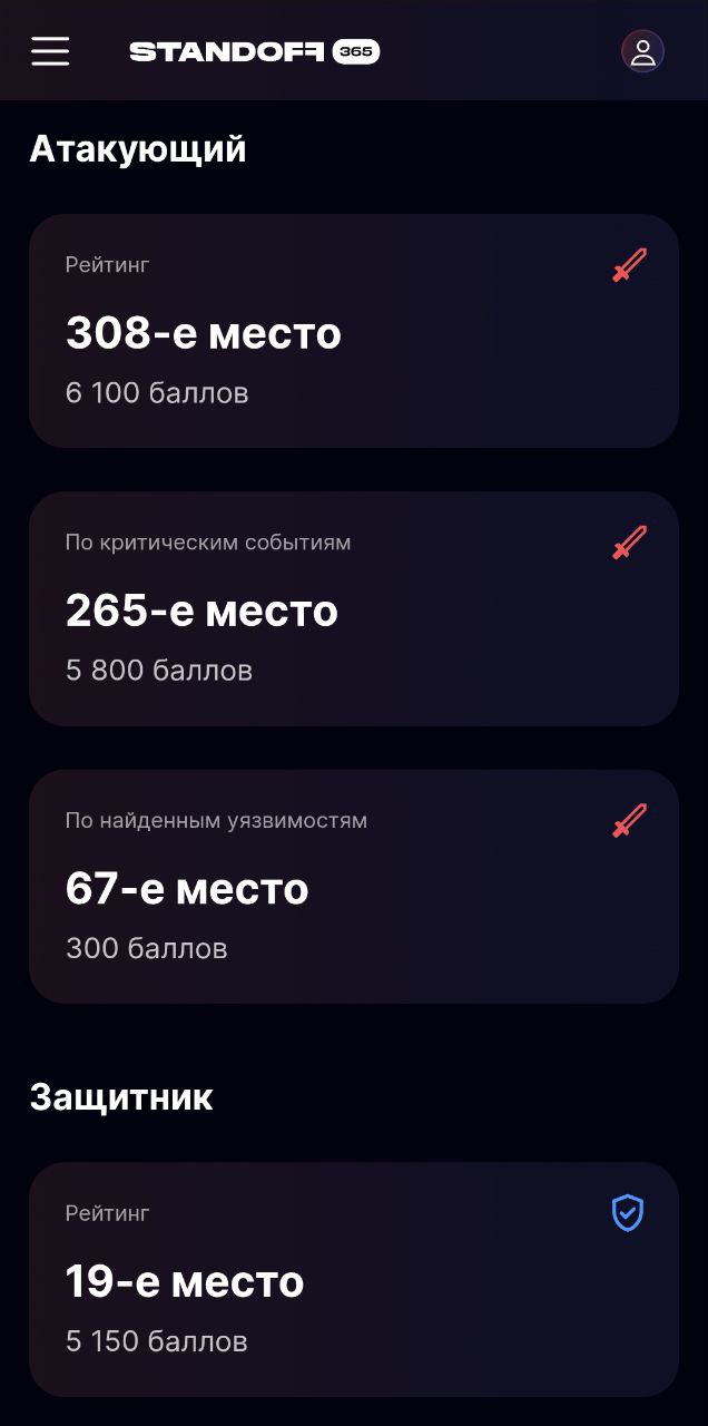 Добрался наконец-то нормально до Standoff, пока очень скромно на мой взгляд, но для начала неплохо и есть к чему стремиться, увидел для себя, что нужно прокачивать | Сетка — социальная сеть от hh.ru