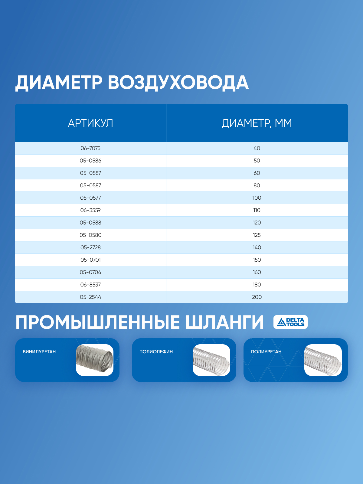Инфографика для озон: промышленные расходники | Сетка — социальная сеть от hh.ru