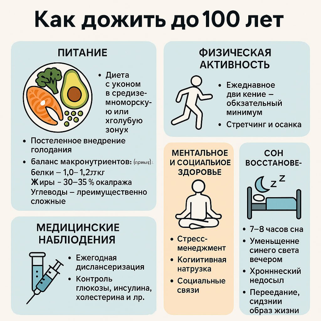Как дожить до 100 лет? 👴
«Ты — эксперт в нутрициологии, геронтологии и здоровом образе жизни | Сетка — социальная сеть от hh.ru