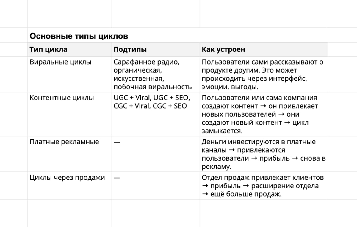 Какие типы циклов роста бывают— и как они устроены | Сетка — социальная сеть от hh.ru