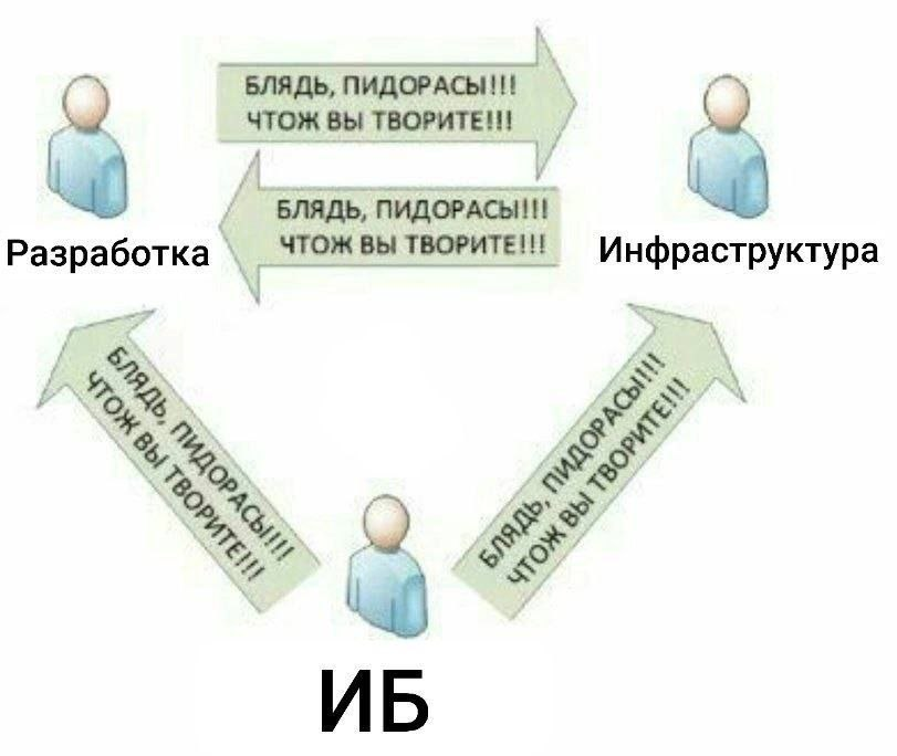 Что ж вы творите... | Сетка — социальная сеть от hh.ru