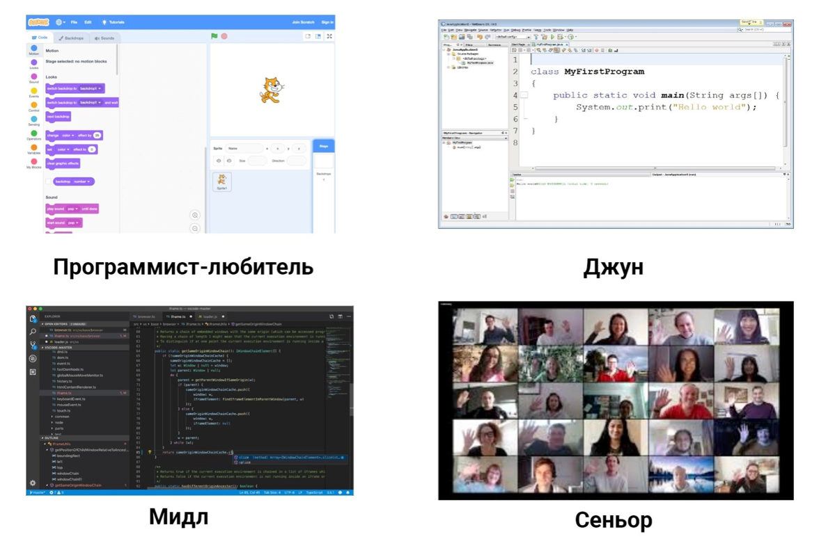 Узнали себя? 😄 | Сетка — социальная сеть от hh.ru