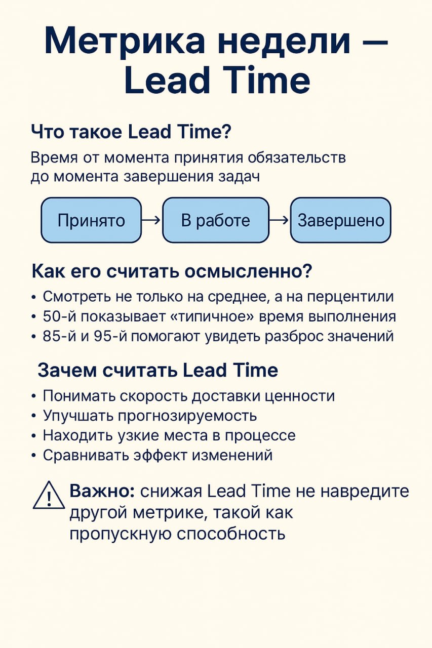 🎯 Метрика недели Lead Time
Когда мы обсуждаем метрики, хочется напомнить:
📌 метрики - это не инструмент давления на команду, а возможность улучшать процессы основываясь на фактах | Сетка — социальная сеть от hh.ru