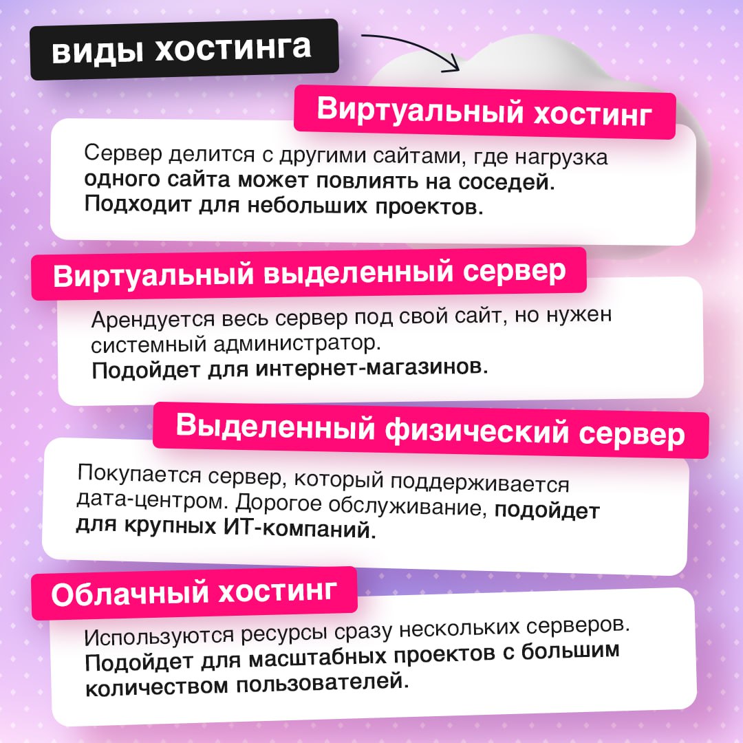 Производительность сайта зависит от хостинга 💻
Он скрыт от глаз пользователей, но является основой работы любого веб-ресурса | Сетка — социальная сеть от hh.ru