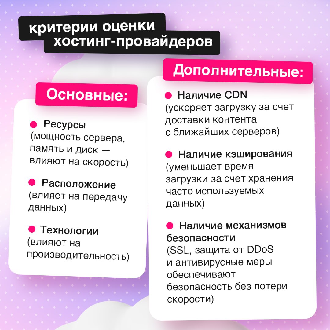 Производительность сайта зависит от хостинга 💻
Он скрыт от глаз пользователей, но является основой работы любого веб-ресурса | Сетка — социальная сеть от hh.ru