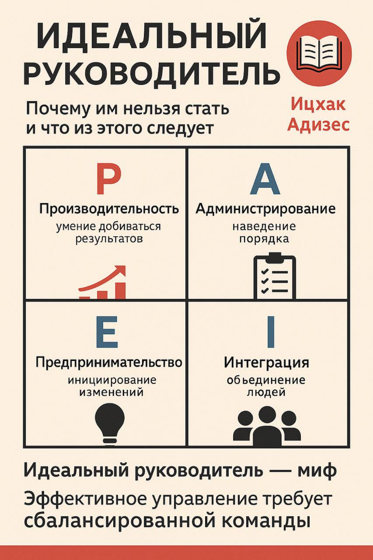 PAEI роли | Сетка — социальная сеть от hh.ru