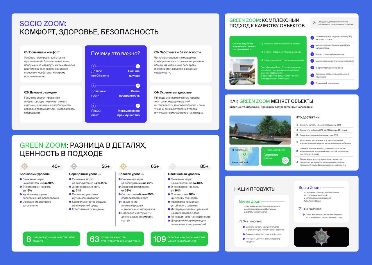 🌿 Как говорить об экологии, чтобы тебя слушали не только на конференциях, но и в переговорах?
Для Green Zoom — центра экспертизы в зелёном строительстве — мы создали презентацию, которая объясняет, во... | Сетка — социальная сеть от hh.ru