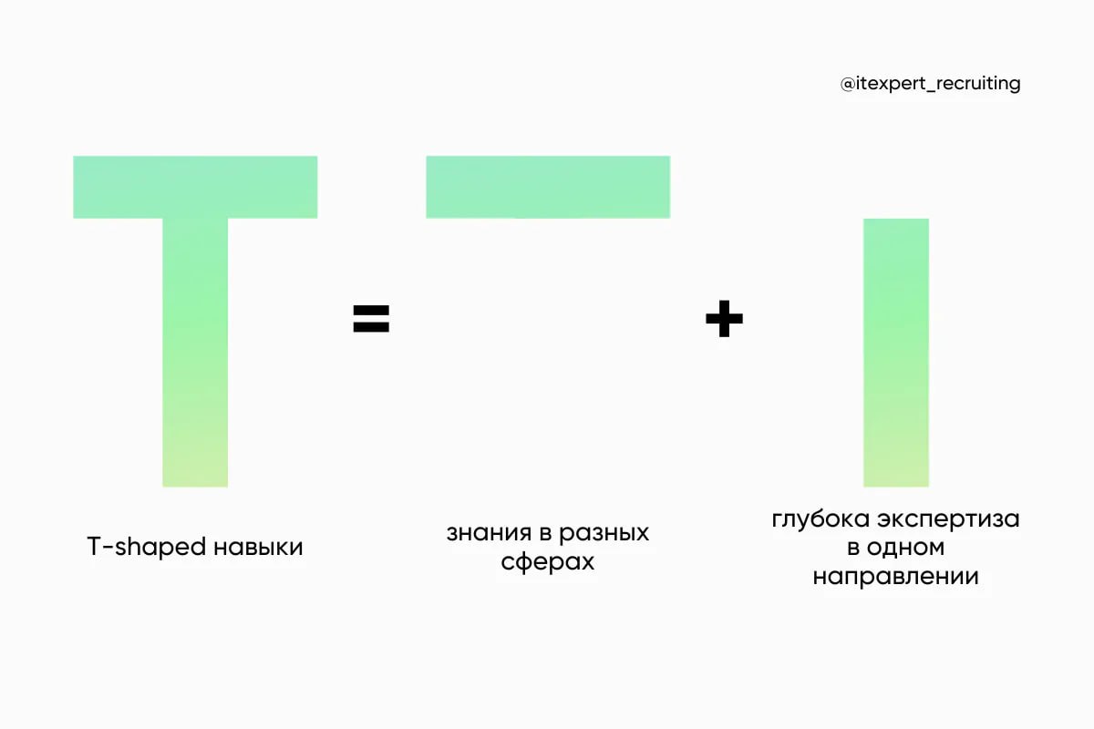 💙 T-shaped
T-shaped – это специалист с глубокой экспертизой в одной области, но с широким кругозором в смежных.
Других shaped тоже полно: I-shaped, π-shaped, M-shaped, X-shaped, V-shaped | Сетка — социальная сеть от hh.ru