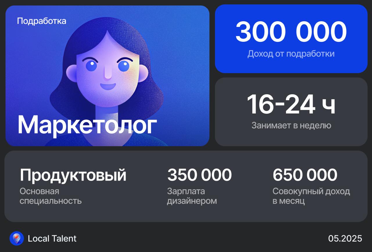 Сколько зарабатывает продуктовый дизайнер подрабатывая маркетологом
Работаю маркетологом на аутсорсе, еще немного менторю дизайнеров, но сейчас не про это
Сколько часов в неделю это занимает?16 - 24 ч... | Сетка — социальная сеть от hh.ru