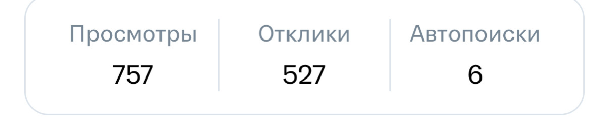 Прекрасные собеседования и HR | Сетка — социальная сеть от hh.ru