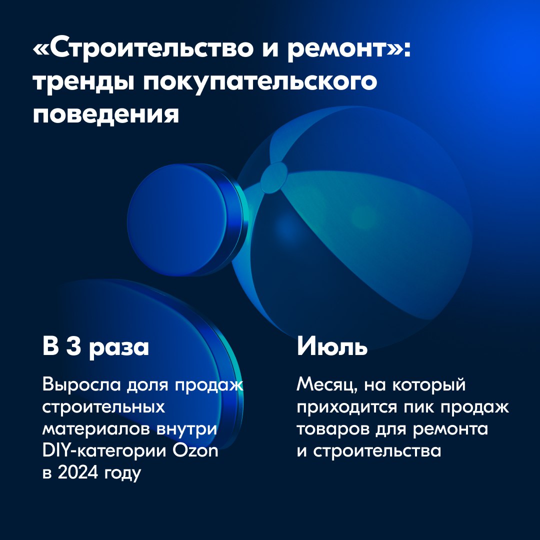 ⚡️ Исследование категорий «Дом и сад», «Мебель», «Строительство и ремонт» и «Спорт и отдых» на Ozon показывает, что весной и летом 2025 года продажи значительно возрастут
➖ В мае-августе 2024 года эти... | Сетка — социальная сеть от hh.ru