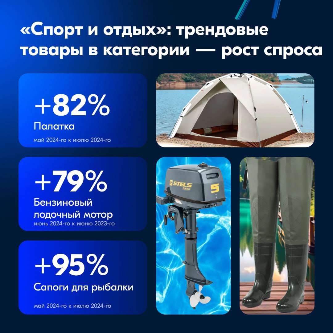 ⚡️ Исследование категорий «Дом и сад», «Мебель», «Строительство и ремонт» и «Спорт и отдых» на Ozon показывает, что весной и летом 2025 года продажи значительно возрастут
➖ В мае-августе 2024 года эти... | Сетка — социальная сеть от hh.ru