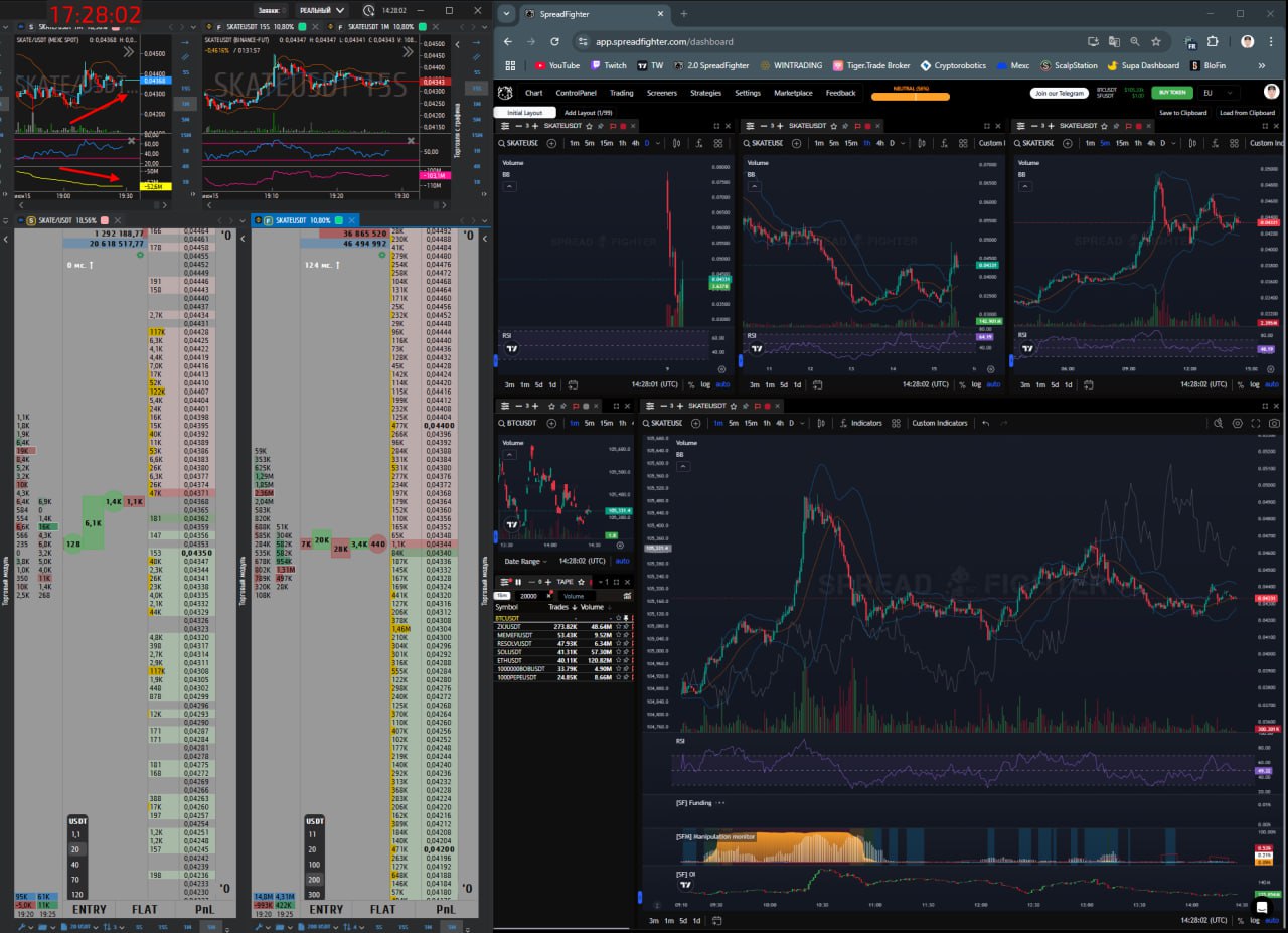 #SKATE
Участник на споте мекса ставит лимиты | Сетка — социальная сеть от hh.ru
