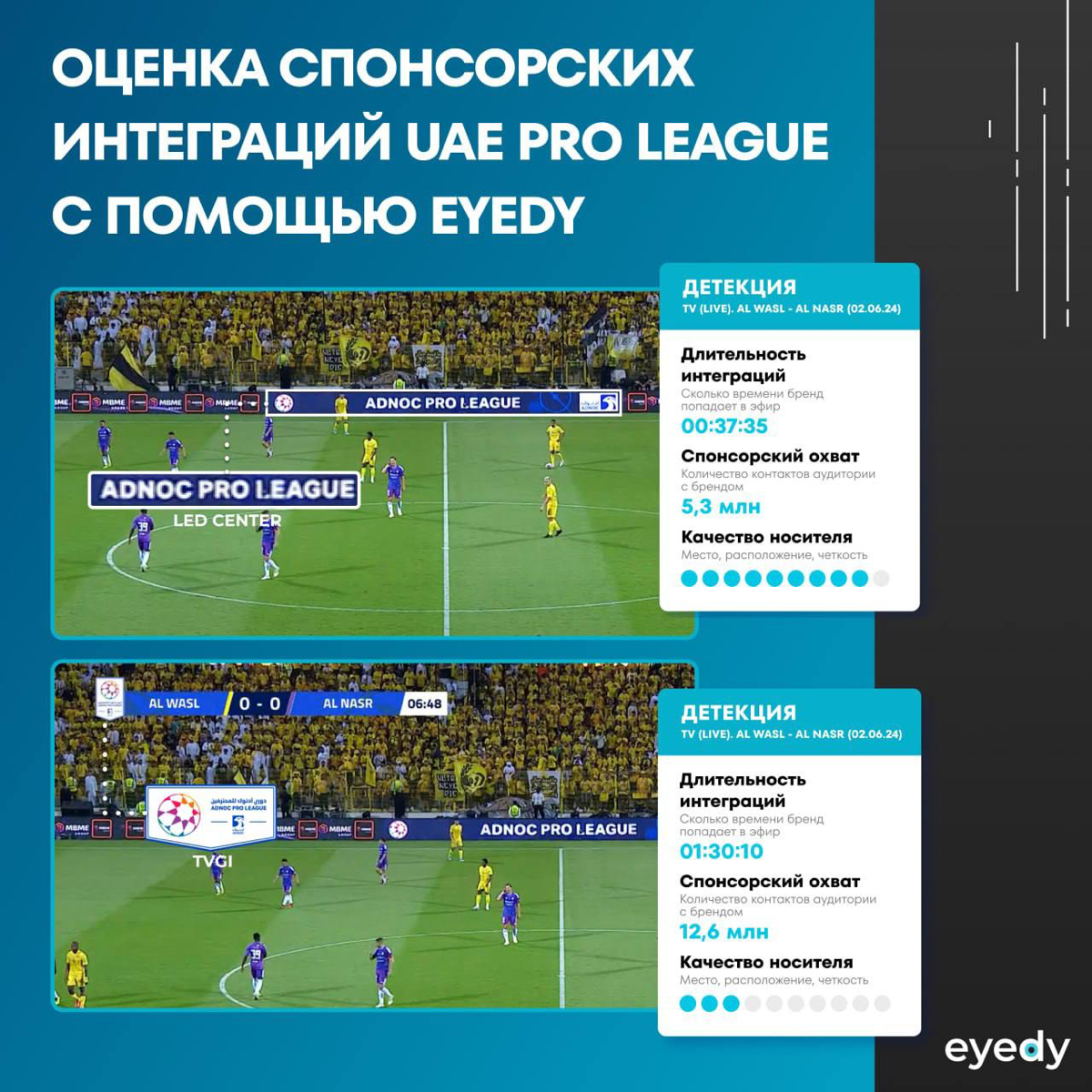 Eyedy на международном рынке🌍 | Сетка — социальная сеть от hh.ru
