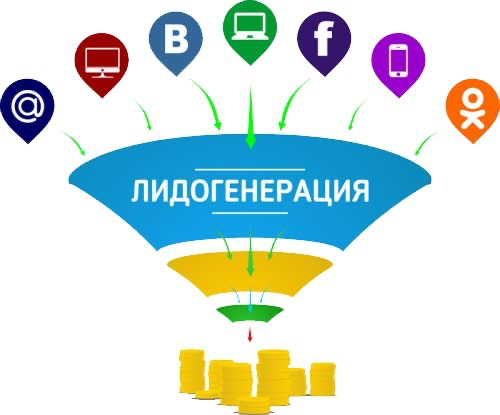 От Лида до Клиента – Как Не Растерять по Дороге 👆 | Сетка — социальная сеть от hh.ru