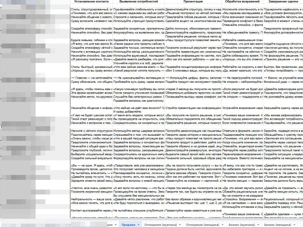 ПОМОЩНИК ДЛЯ ПРОДАЖ
Программный инструмент, который дает инструкцию продавцу (эксперту), как лучше провести звонок/встречу на всех 5 этапах продаж (установить контакт, выявить потребности, осуществить... | Сетка — социальная сеть от hh.ru
