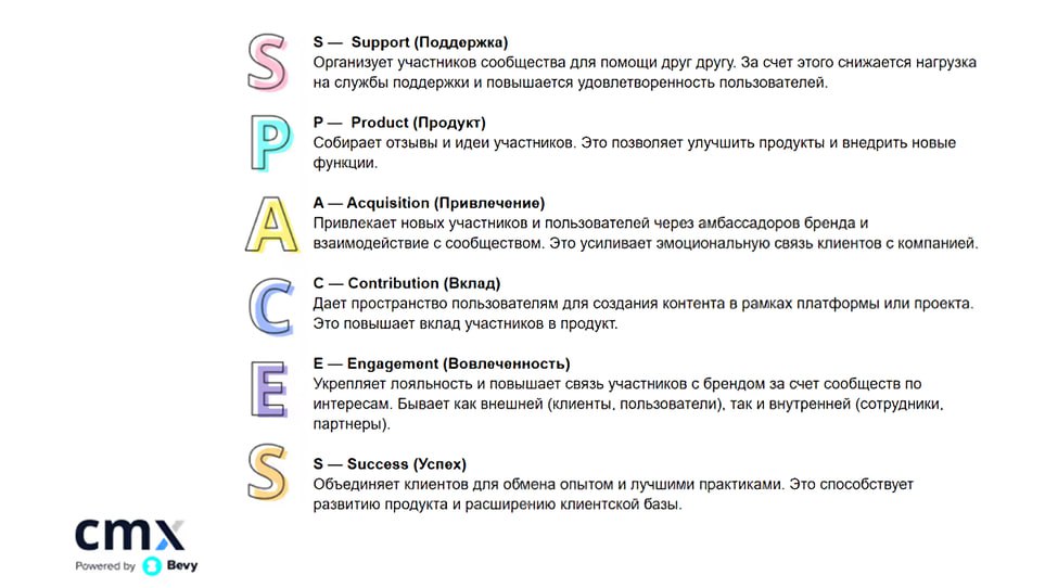🌌 SPACES: фреймворк для определения бизнес-ценности сообщества
Как измерить ценность сообщества и какое место комьюнити занимает в общей стратегии компании?
Для ответа на эти вопросы появился фреймвор... | Сетка — социальная сеть от hh.ru