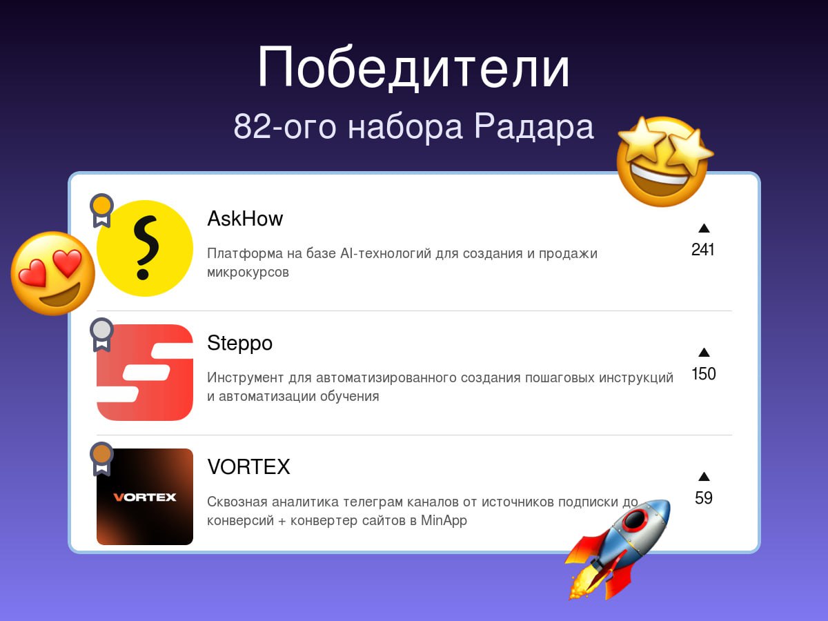 Победители прошлой недели на Радаре
82-й набор
🥇AskHow🤝
Платформа на базе AI-технологий для создания и продажи микрокурсов
🥈Steppo🔥🤝
Инструмент для автоматизированного создания пошаговых инструкций и ... | Сетка — социальная сеть от hh.ru