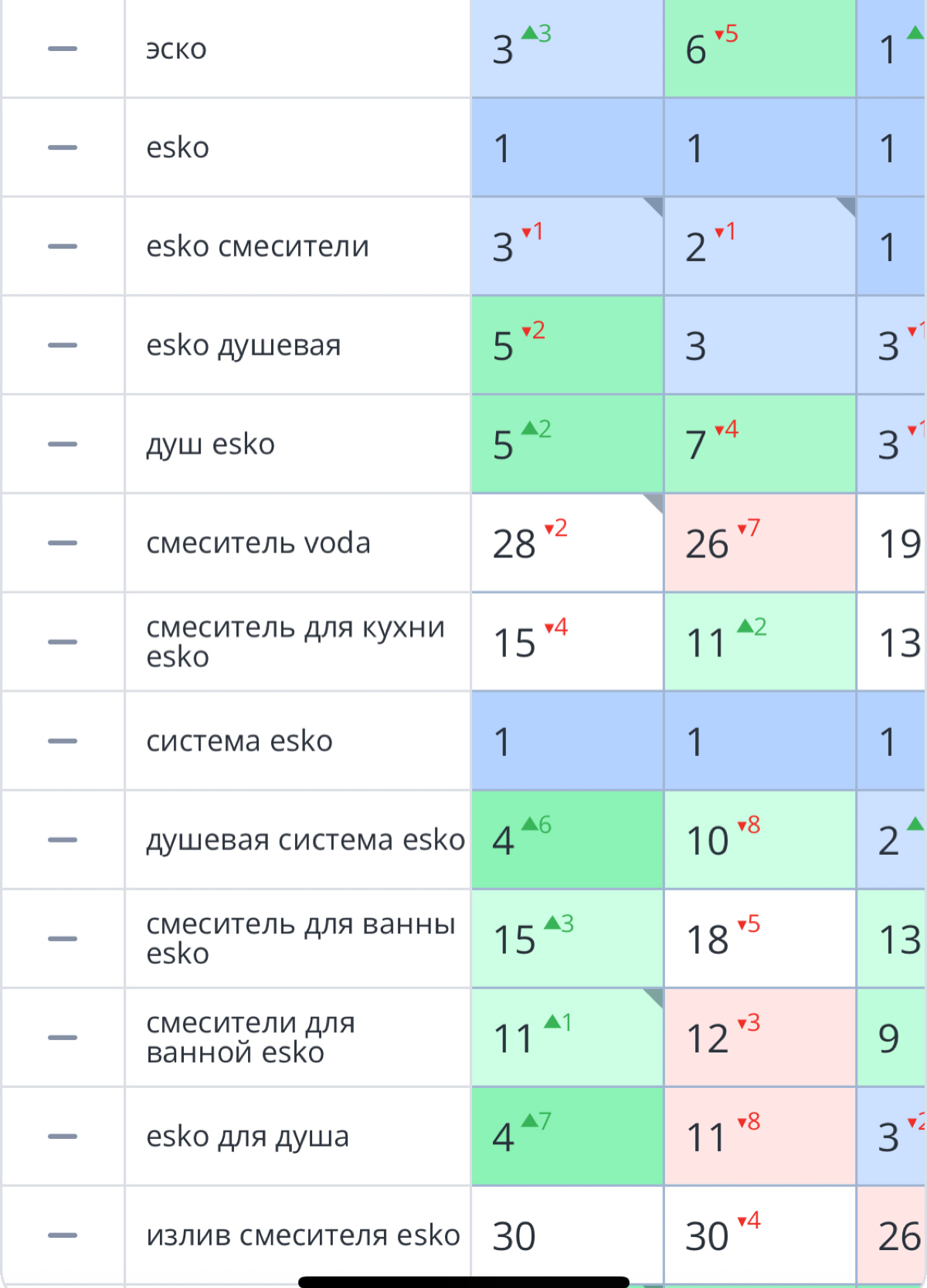 Задачка | Сетка — социальная сеть от hh.ru