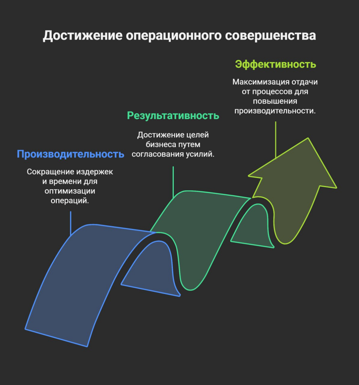 Быстро vs Полезно: Как найти баланс в управлении процессами | Сетка — социальная сеть от hh.ru