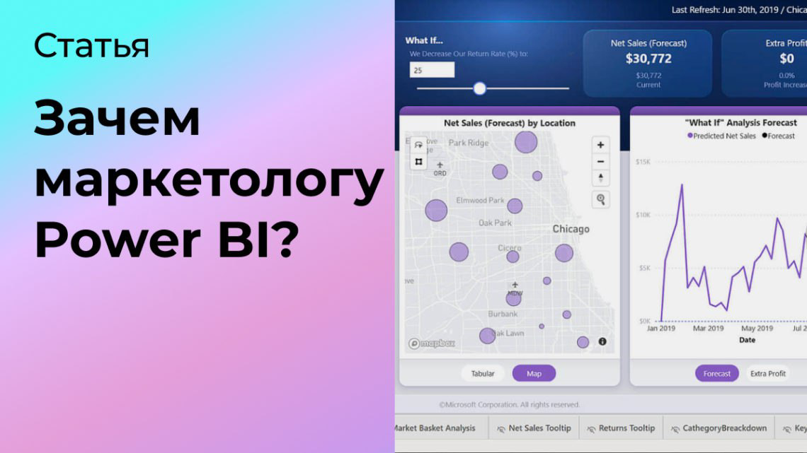 Зачем маркетологу нужен Power BI? | Сетка — социальная сеть от hh.ru