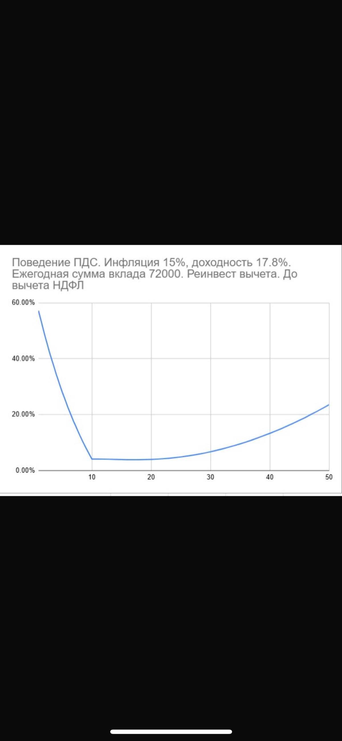 Удивительное рядом. | Сетка — социальная сеть от hh.ru