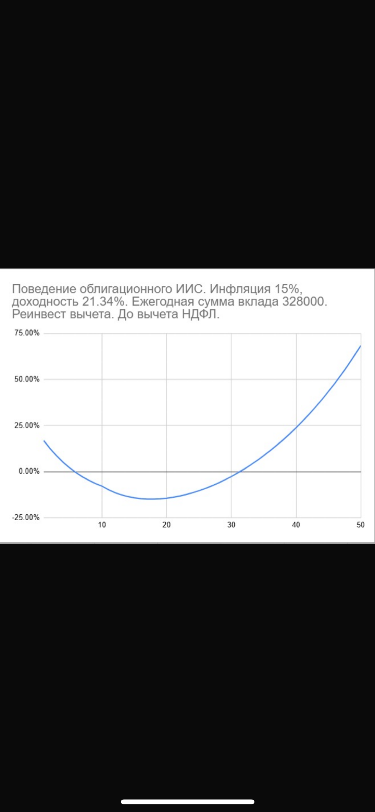 Удивительное рядом. | Сетка — социальная сеть от hh.ru
