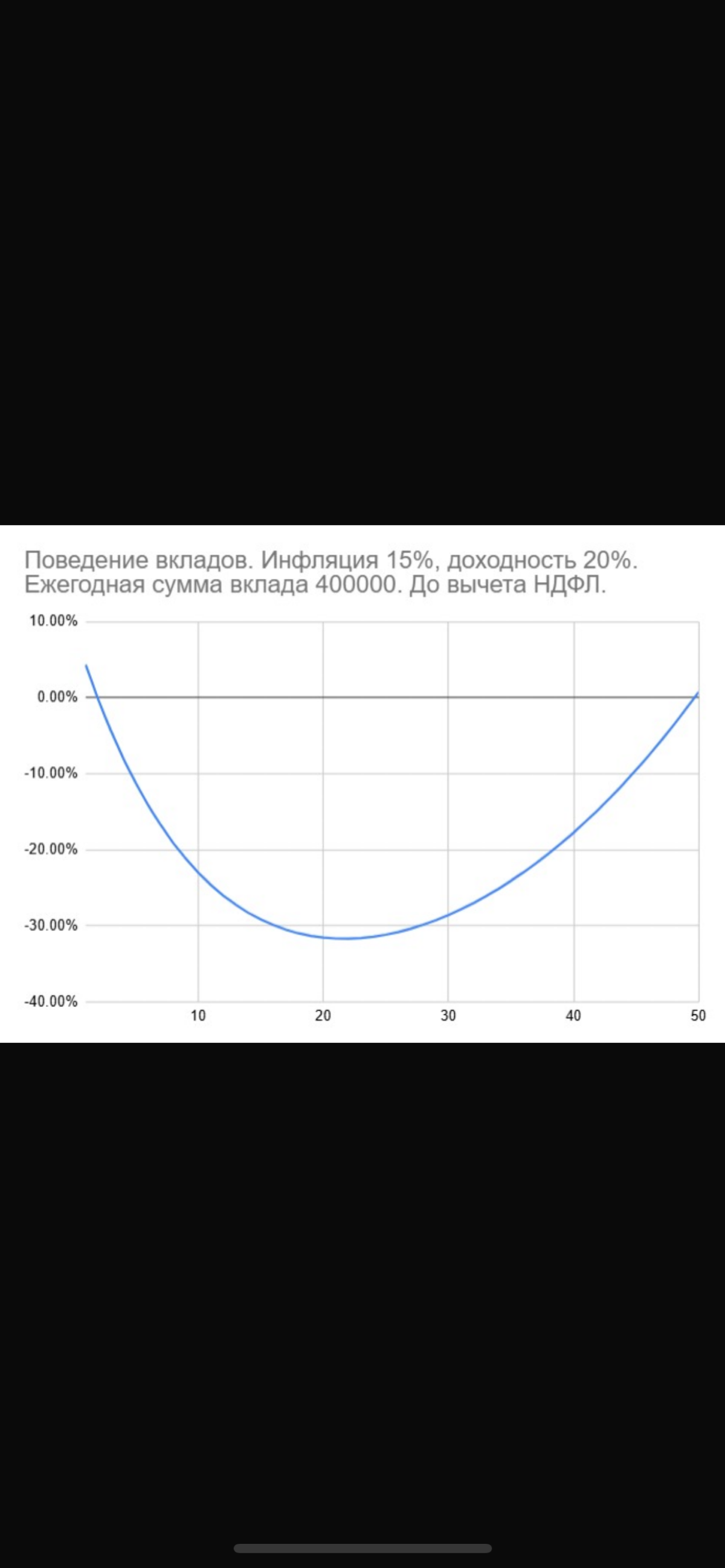 Удивительное рядом. | Сетка — социальная сеть от hh.ru